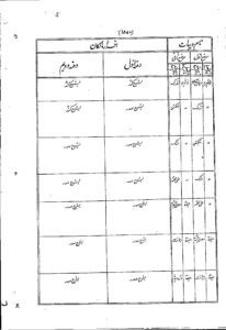 gopaldas20thc.1570